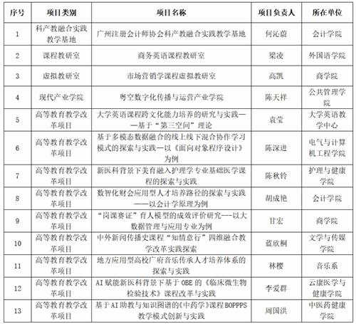 表格 AI 生成的内容可能不正确。